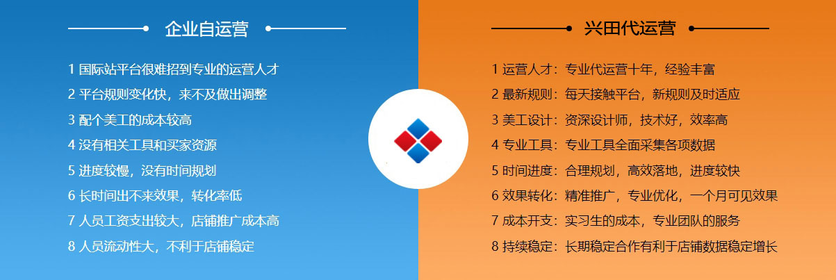 成都阿里国际站代运营  第2张