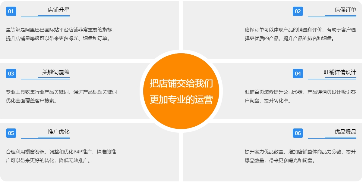 成都阿里国际站代运营  第3张